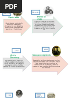 Toaz - Info Linea Del Tiempo Del Desarrollo Historico de Seguridad Industrial PR