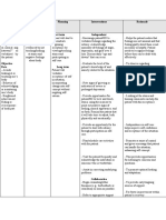 Assessment (Subjective / Objective Data) Nursing Diagnosis Planning Interventions Rationale