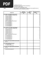 Valorizaciones Covid-19