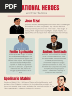 7 National Heroes: Jose Rizal