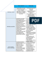 Analisis Puesto de Trabajo Odontologico Word