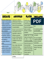 Cuadro Comparativo 4 Filosofos