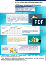 Infografia Reformas Tributarias