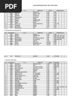 Daftar Inventaris Kapal