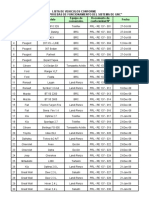 Sgcpa-Tec-Li-001.lista de Vehiculos Conforme (PRL - 137) (2017)