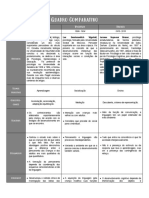 Resumo - Teorias de Piaget, Vygotsky e Bruner