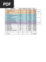 Rencana Biaya Renovasi Rumah