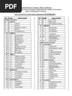 Zila Upazila Name of Upazila Zila Upazila Name of Upazila: Barisal Division 04 Barguna