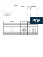 Nilai Keselamatan Dan Keamanan Perl. RS (TEM)