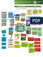 Actividad 3-TIPOS DE SOCIEDADES