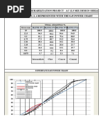 0.45 Poxer Chart For Blends