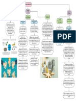 MapaConceptual Financiamiento