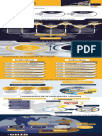 Derecho Del Trabajo Infografia