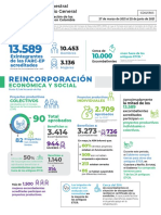 Infografia Unvmc Jun2021 Actualizada25agosto