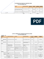 List of Operating Medical Tourism Zone: Total No. 2