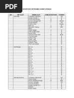 Inventaris Instrumen Kamar Operasi