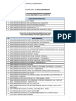 Anexo #007 Lista de Mancomunidades