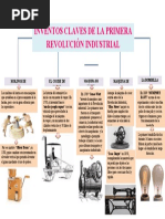 Inventos Claves de La Primera Revolución Industrial