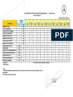 Plan de Mantenimiento Actros 3344K