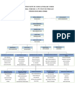 Struktur Osis 2021 22