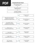 Organizational Chart SUSIMO - Copy 2