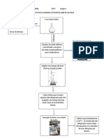 PRÁCTICA 4 SÍNTESIS DE ACETATO DE ISOAMILO Diagrama de Flujo