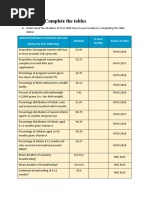 Exercise 4.1. Complete The Tables