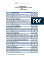 Tuguegarao Certificate of Non-Availability of Stocks: Product Code Product Description UOM Price