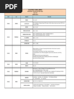 Sagar Public School, Bhopal: Date DAY Subject Syllabus