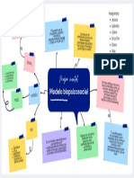 Mapa Mental Modelo Biopsicosocial