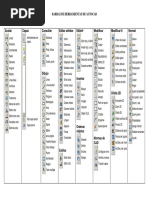 Barras de Herramientas de Autocad