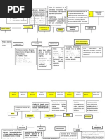 Linea de Tiempo Salud Mental