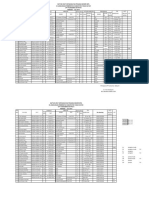 Data Pegawai Basah