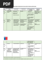 Cuadros Evaluacion Nee Ok