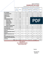 Topics/Competencies Hours Allotted Weight Understanding (25%) APPLYING (35%) ANALYZING (40%) Total No. of Items Item No. No. of Items Item No. No. of Items Item No