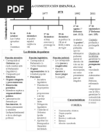 LA CONSTITUCIÓN ESPAÑOLA - Esquema-Resumen