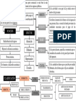 Mentefacto de Impuestos