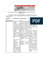 Teorías Del Aprendizaje y Sus Implicaciones para El Diseño Instruccional