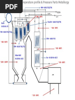 172 - PF Boiler - Temp. & Metallurgy