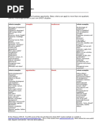 SWOT Analysis Template