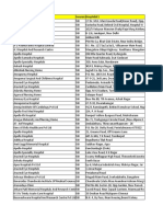 Network Hospital List