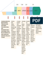 Linea de Tiempo