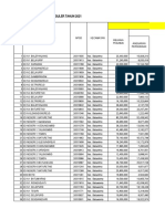 Rekap PM SD Hasil Input Sipkd Dan Sipd Tahun 2021