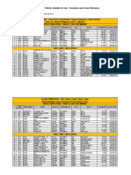 Auto Pricelist at Cebu Yard