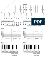 Notas en Los Instrumentos