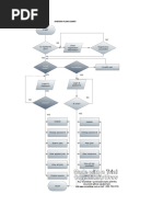 System Flow Chart: Is Job Seeker? Is Employer