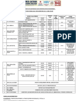 Staffwise Workload Even 2021-2022