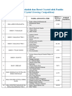 Daftar Nama Sekolah Dan Berat Crystal Oleh Panitia CGC