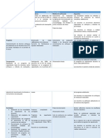 Matriz de Marco Lógico