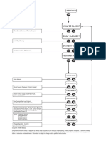 Flow Chart: Analyze Blood?